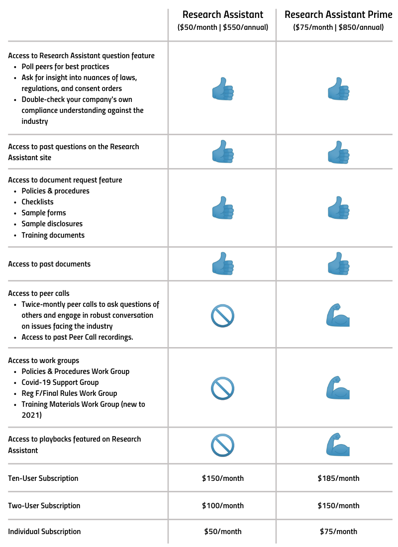 Research Assistant Product Tiers